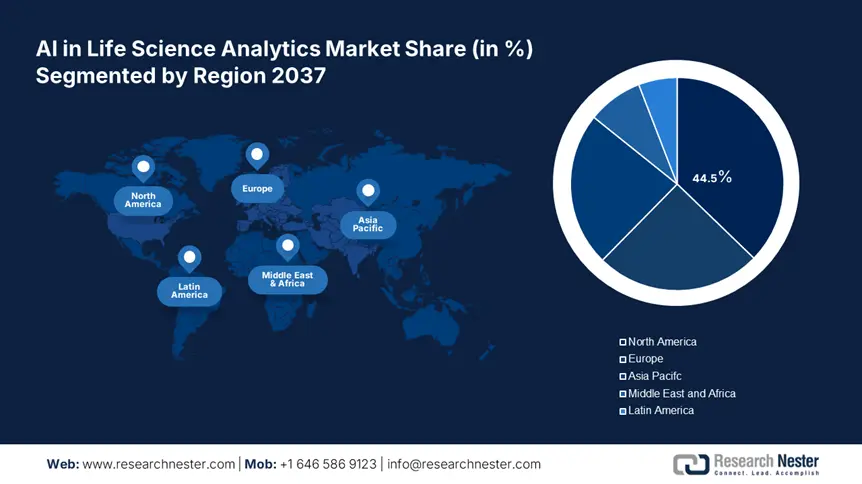 AI in Life Science Analytics Market Share